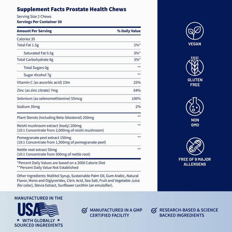 Prostate Health and Nitric Oxide Chews