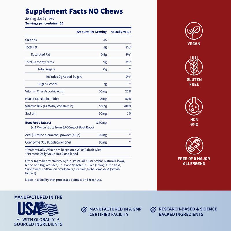 Prostate Health and Nitric Oxide Chews
