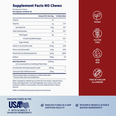 Prostate Health and Nitric Oxide Chews